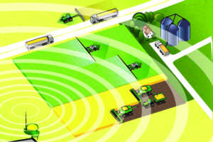 Agricultural Management Solutions