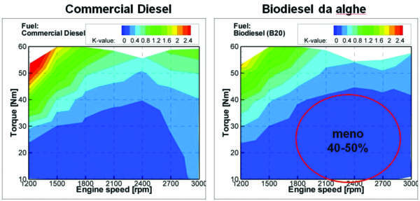 Analisi biodiesel e convenzionale